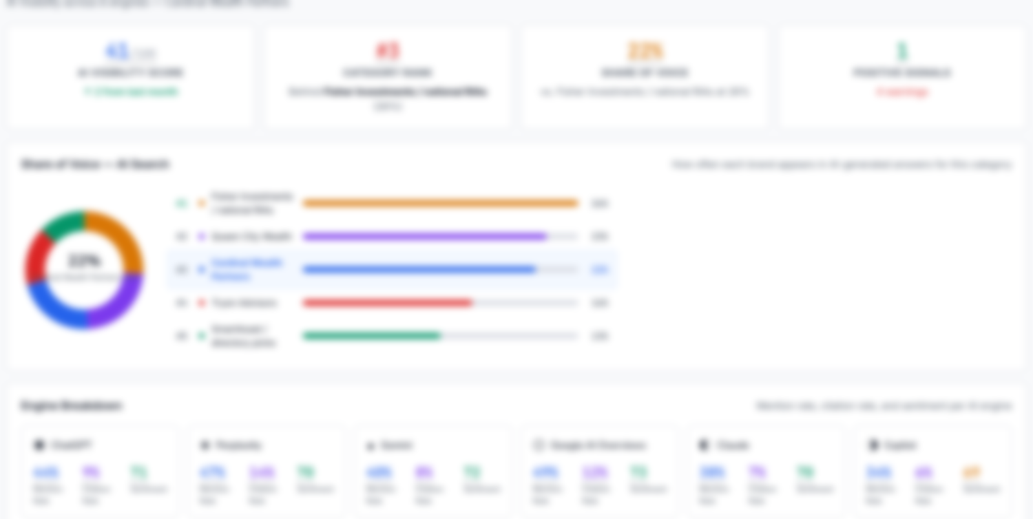 Sample AI visibility read showing which advisory firms AI recommends and share of voice across engines